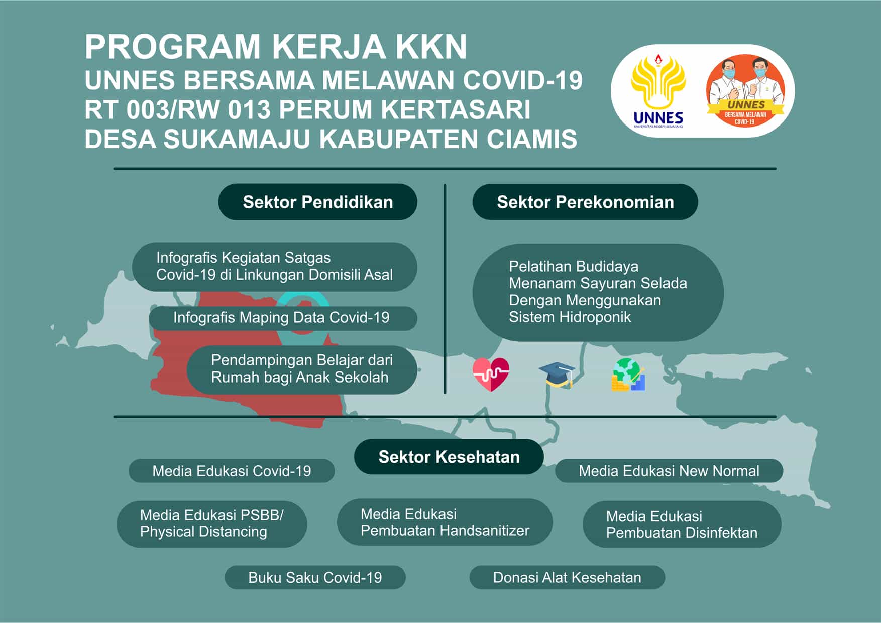 Infografis Bagan Program Kerja KKN